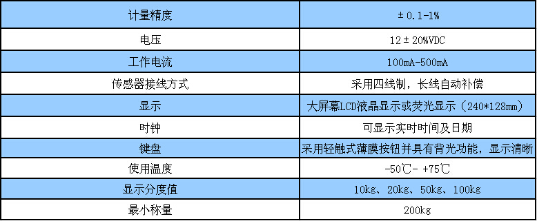 裝載機秤-鏟車秤-參數 裝載機秤-鏟車秤-參數