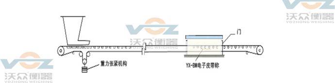 風(fēng)力影響皮帶秤 風(fēng)力影響皮帶秤