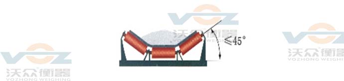 皮帶的槽型角度 皮帶的槽型角度