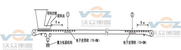 選擇張力變化大小的皮帶秤 選擇張力變化大小的皮帶秤