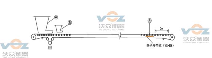 單點(diǎn)和多點(diǎn)裝料 單點(diǎn)和多點(diǎn)裝料