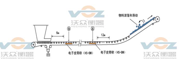 輸送皮帶具有凹形曲線段示圖 輸送皮帶具有凹形曲線段示圖